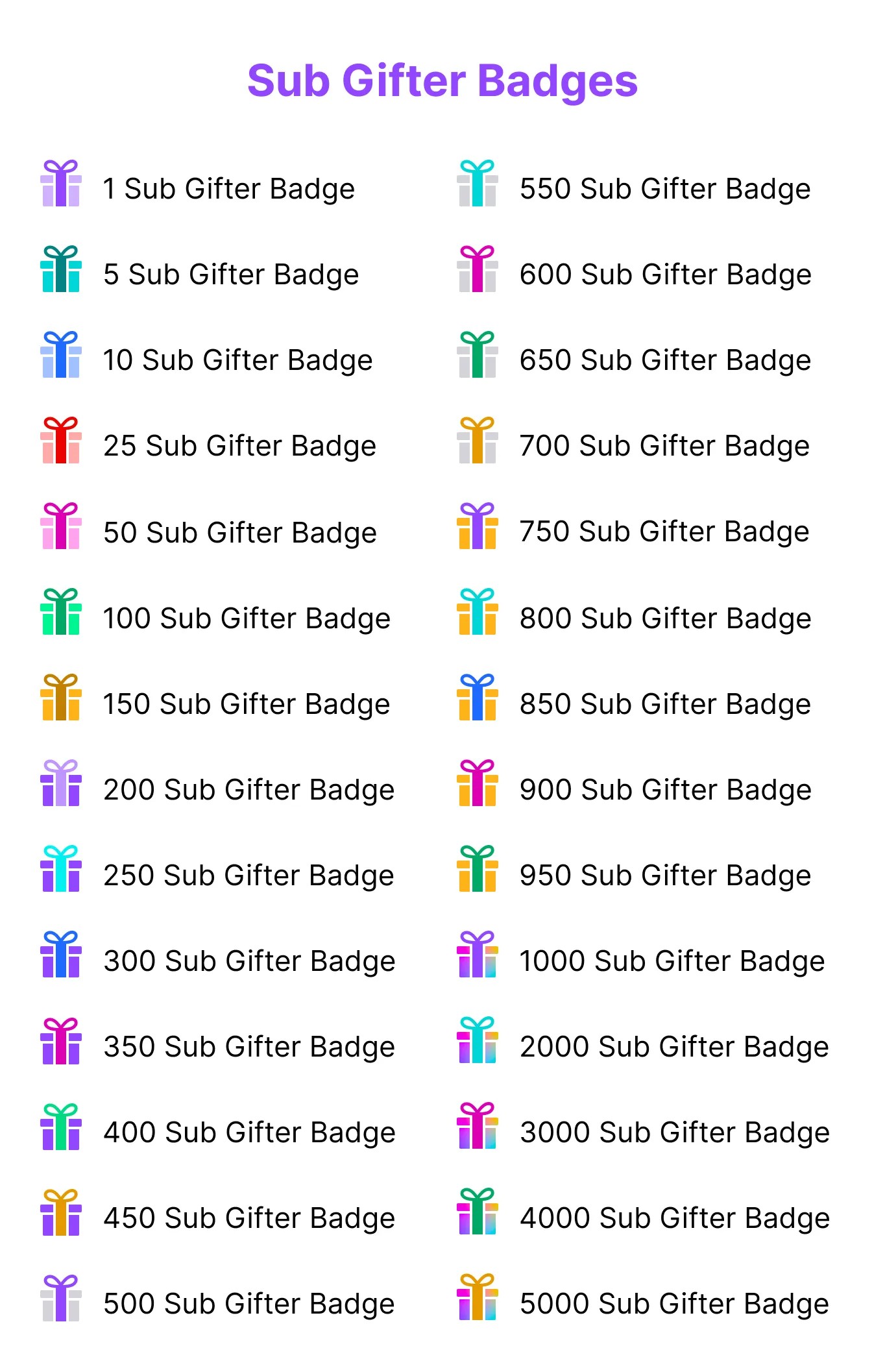 Twitch Sub Gifter Badges