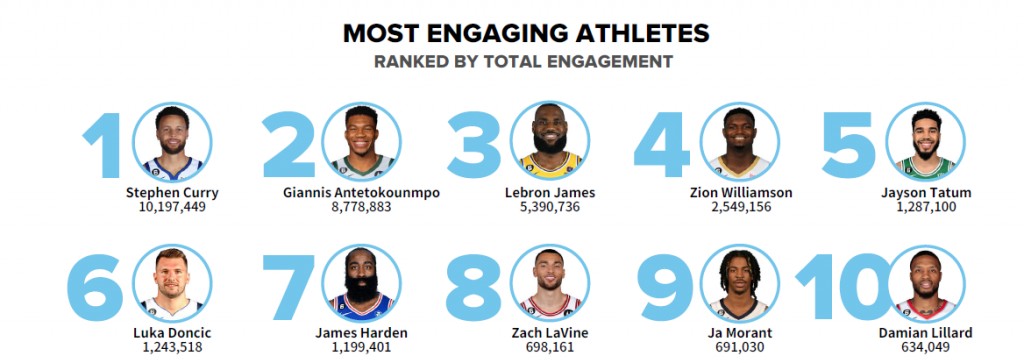 NBA Player Development