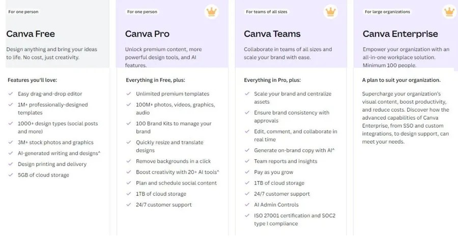 Canva Pro for Teams