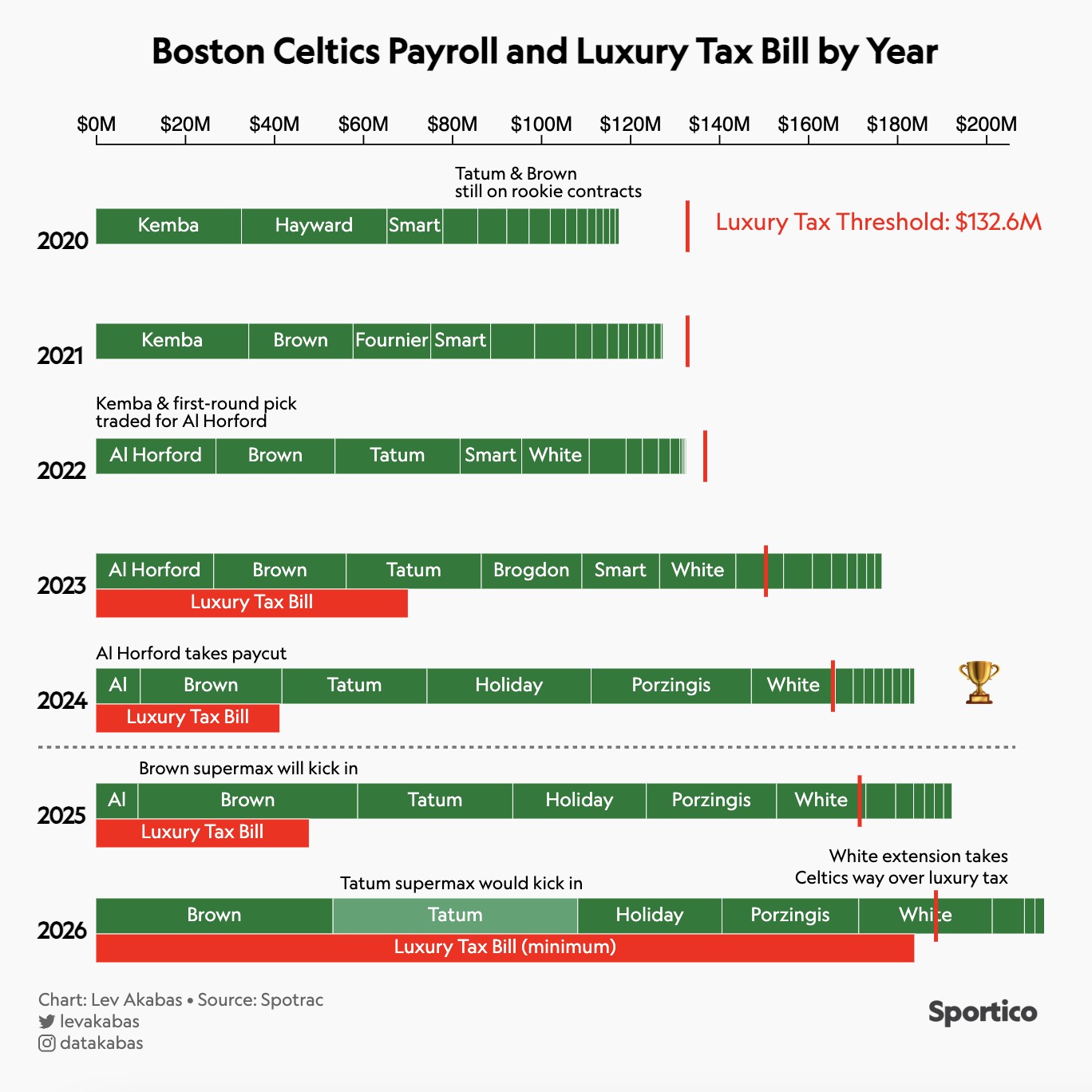 CelticsLuxuryTax