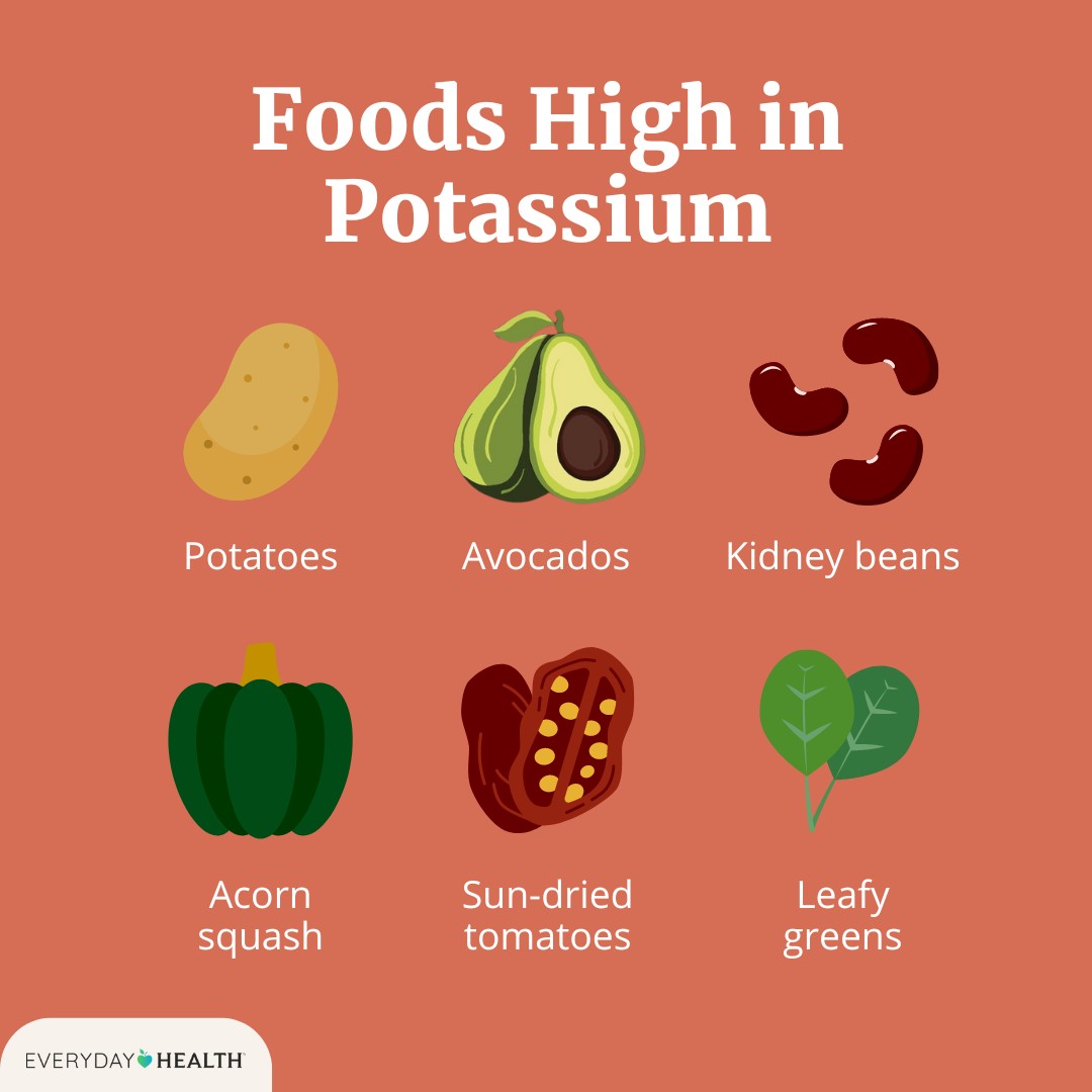 Potassium Deficiency Symptoms