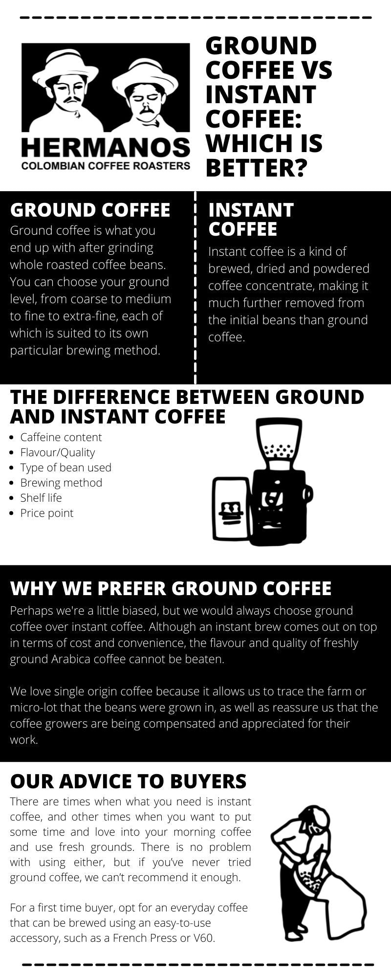 Cup of Instant Coffee
