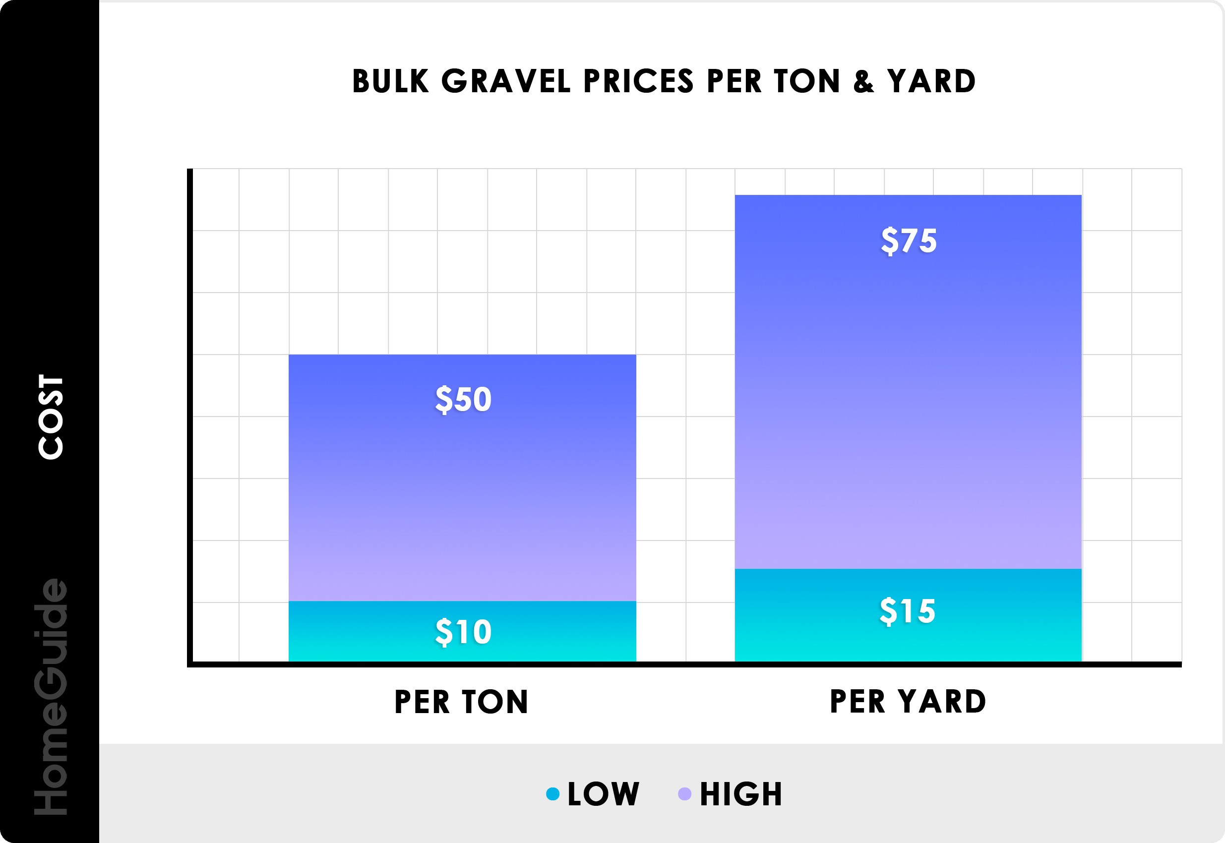 Gravel Calculator