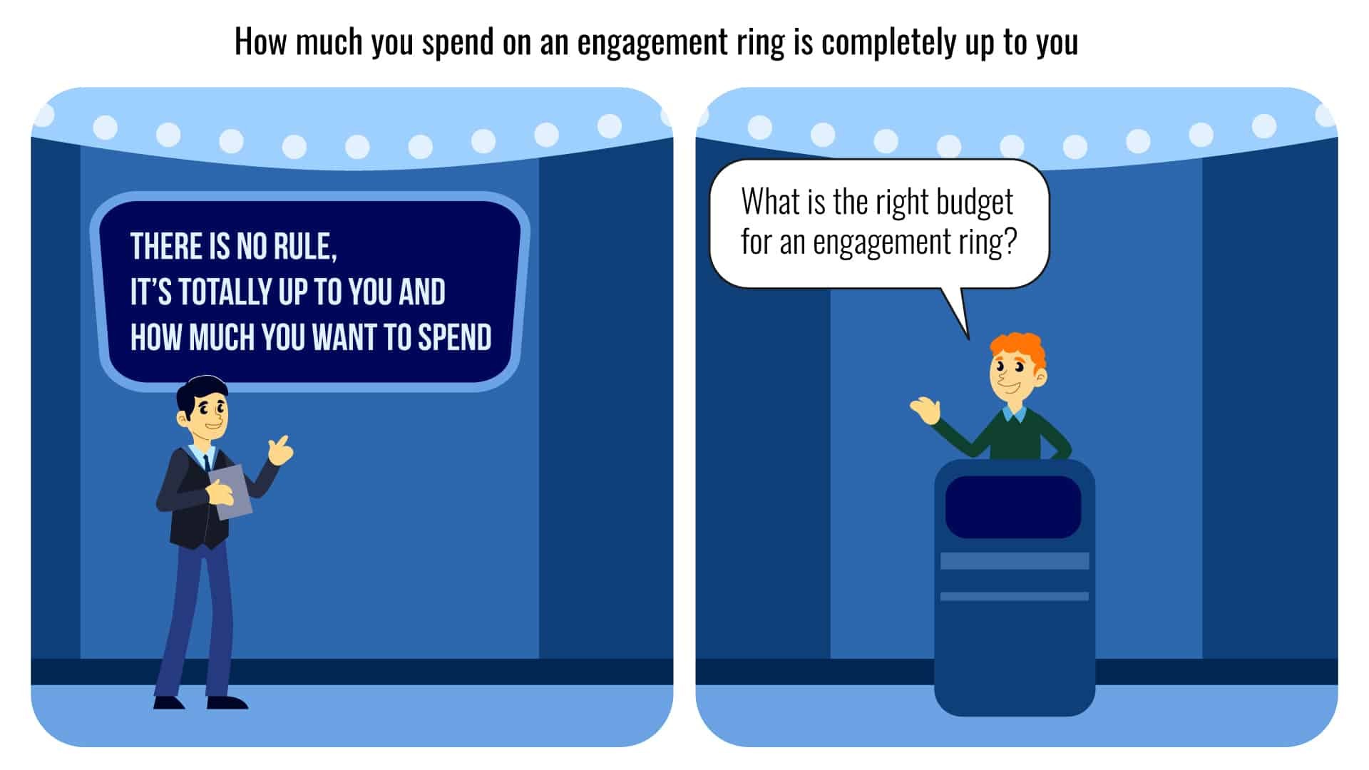How Much To Spend