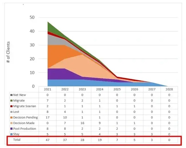 Excel area chart https://answers.microsoft.com/en-us/msoffice/forum/all/excel-stacked-area-chart-with-data-table-and/8b4727d9-8af3-4b23-8df8-cbea73ba829a