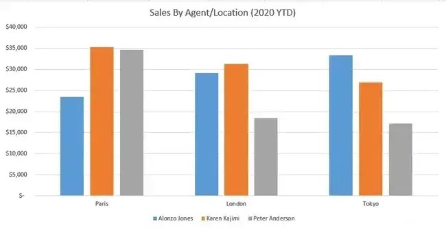 Excel clustered column charts