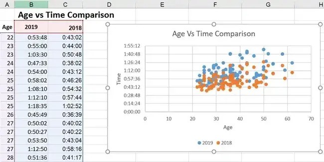 Scatter plot in Excel