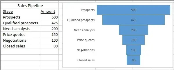 Funnel chart in Excel