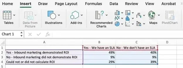 Highlight data in Excel