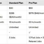 Midjourney Pricing Plans
