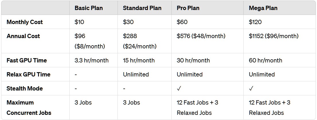 Midjourney Pricing Plans