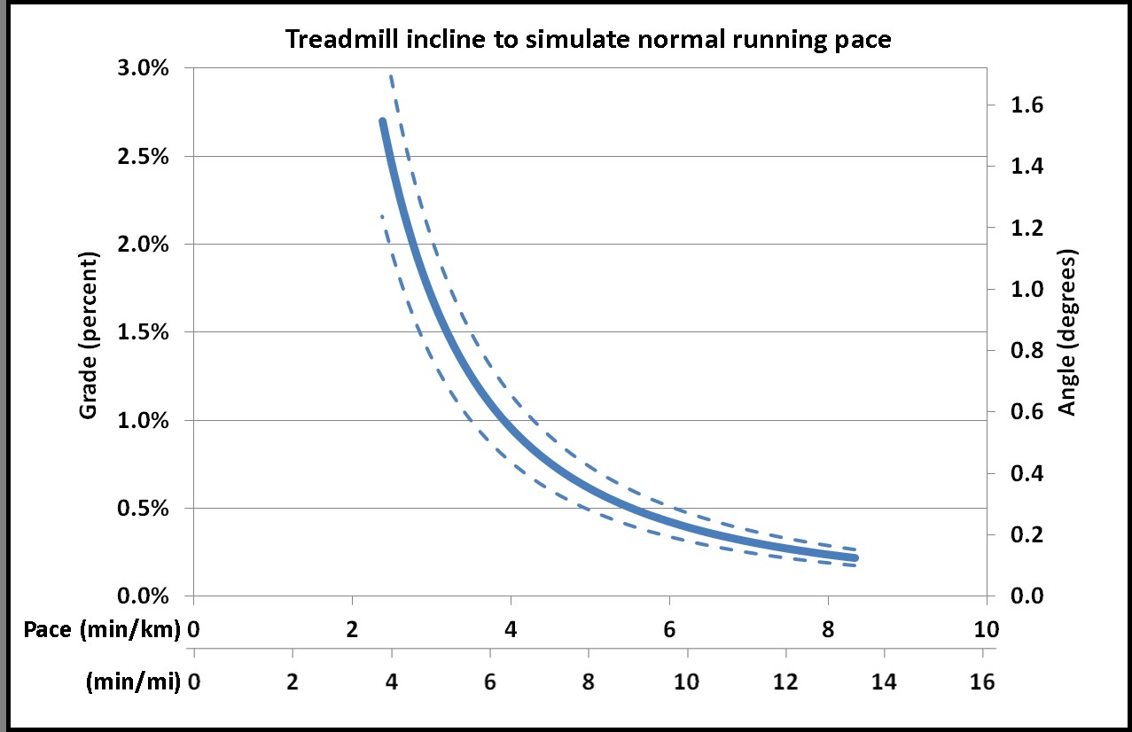 Treadmill vs Gym Membership