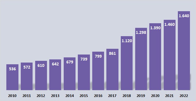 NBA Sponsorship Revenues