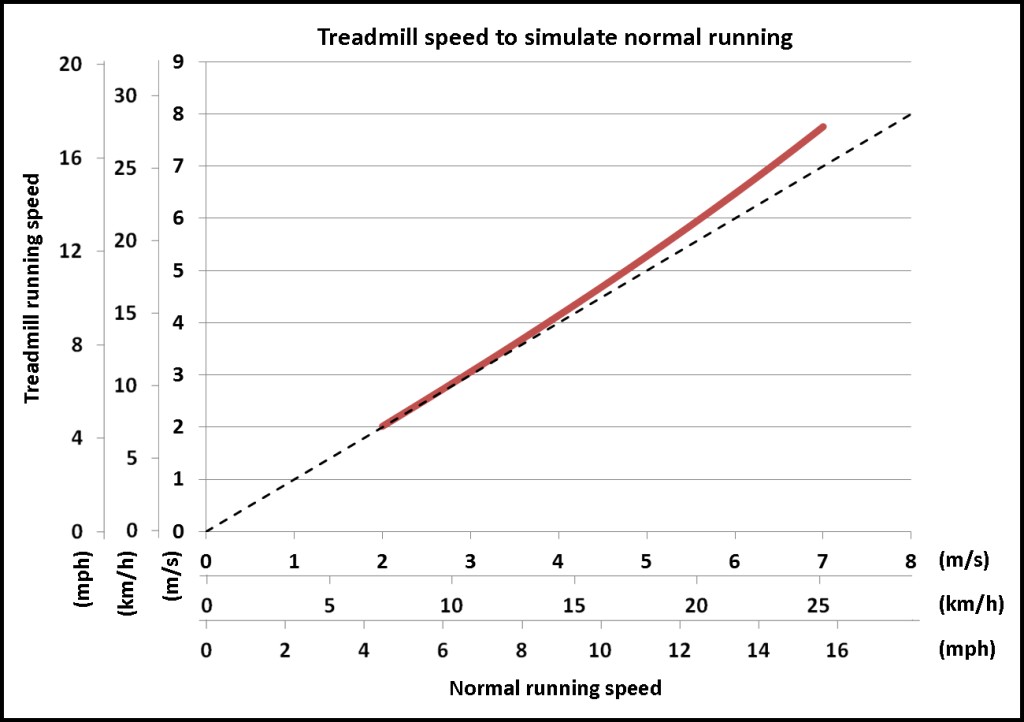 Buying a Used Treadmill