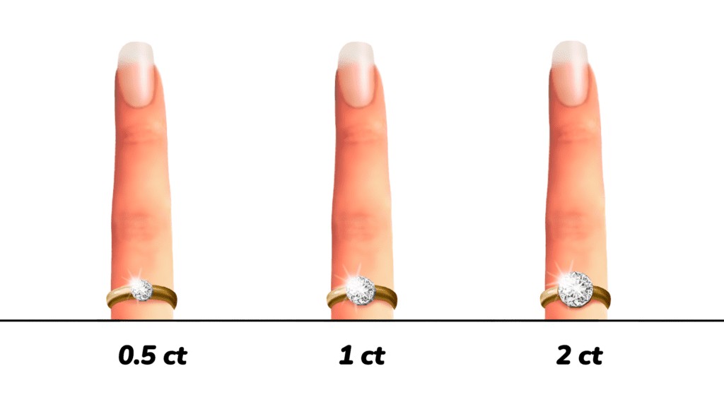 Picture of a 1 Carat Diamond Ring Size Vs 0.5 ct Vs 2 ct