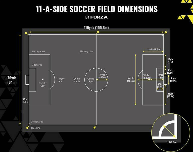 11 a side soccer field dimensions
