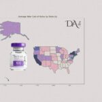 Average Botox Treatment Costs by State