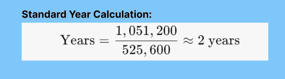 Standard Year Calculation: 1,051,200 minutes / 525,600 minutes/year = 2 years