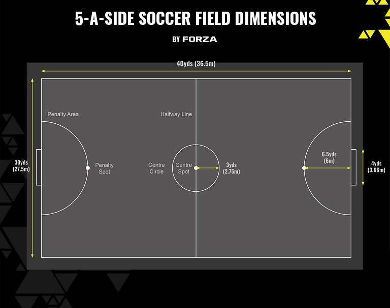 5 a side soccer field dimensions