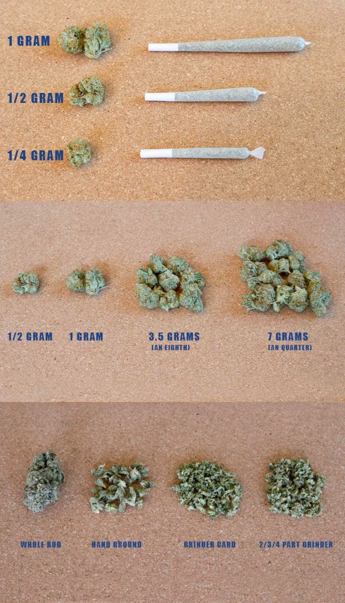 Weed and rolling papers