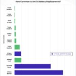 Tesla battery replacements by model