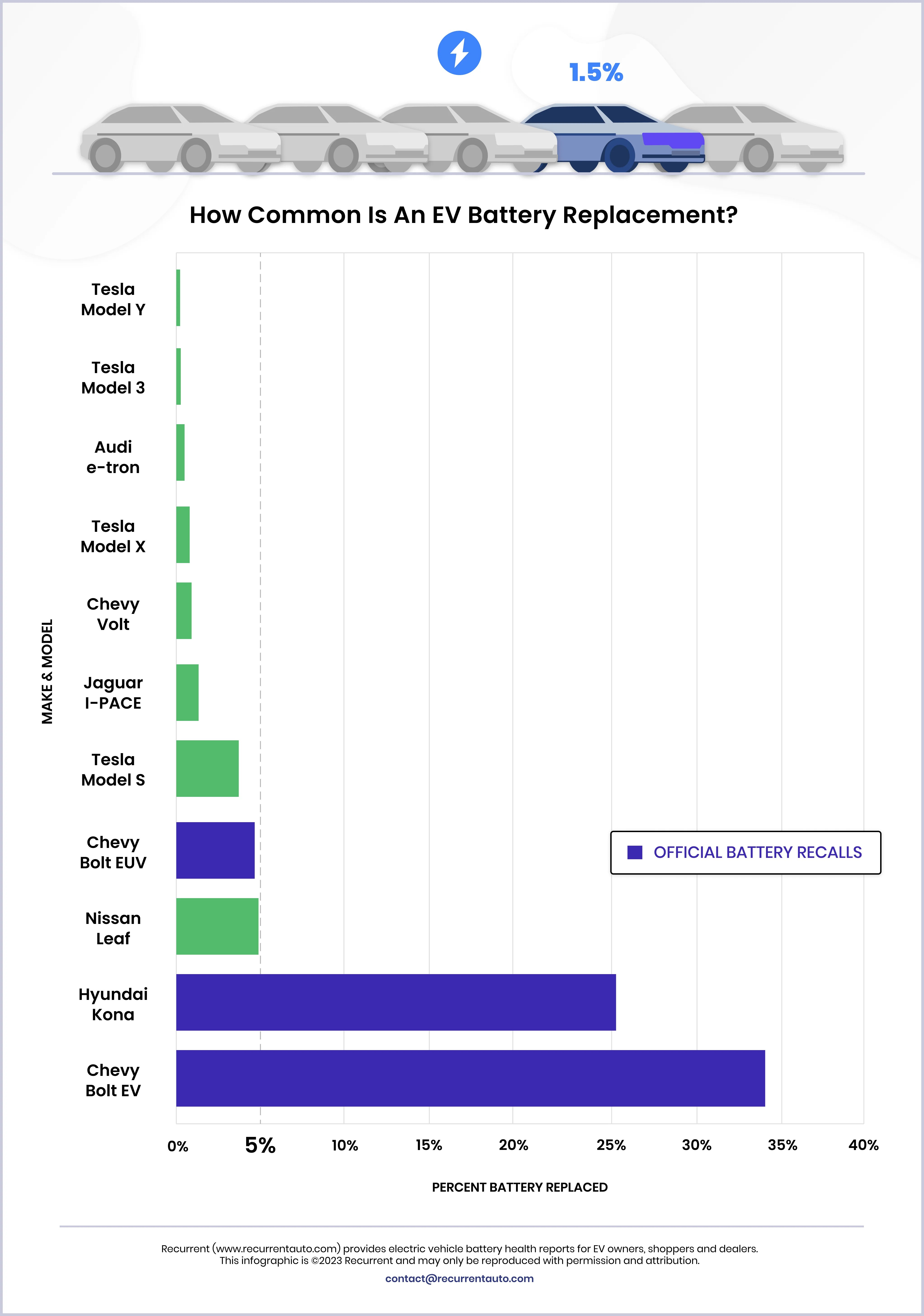 Tesla battery replacements by model