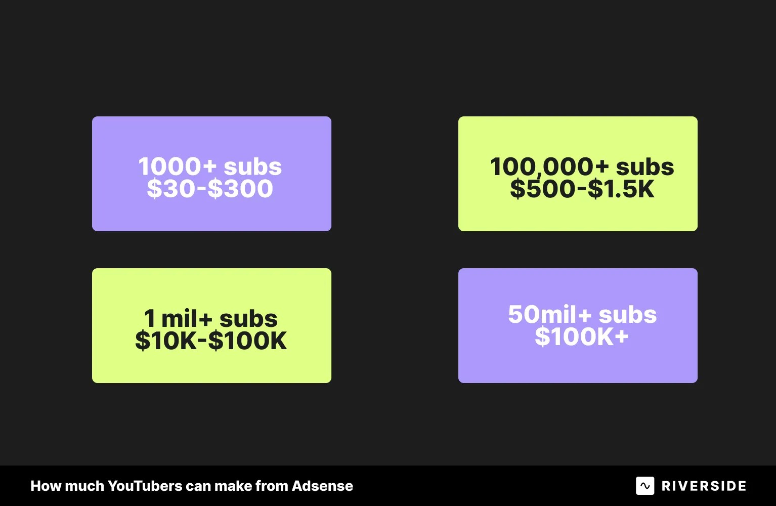 A graph illustrating potential earnings based on Adsense views