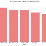 Apartment construction chart
