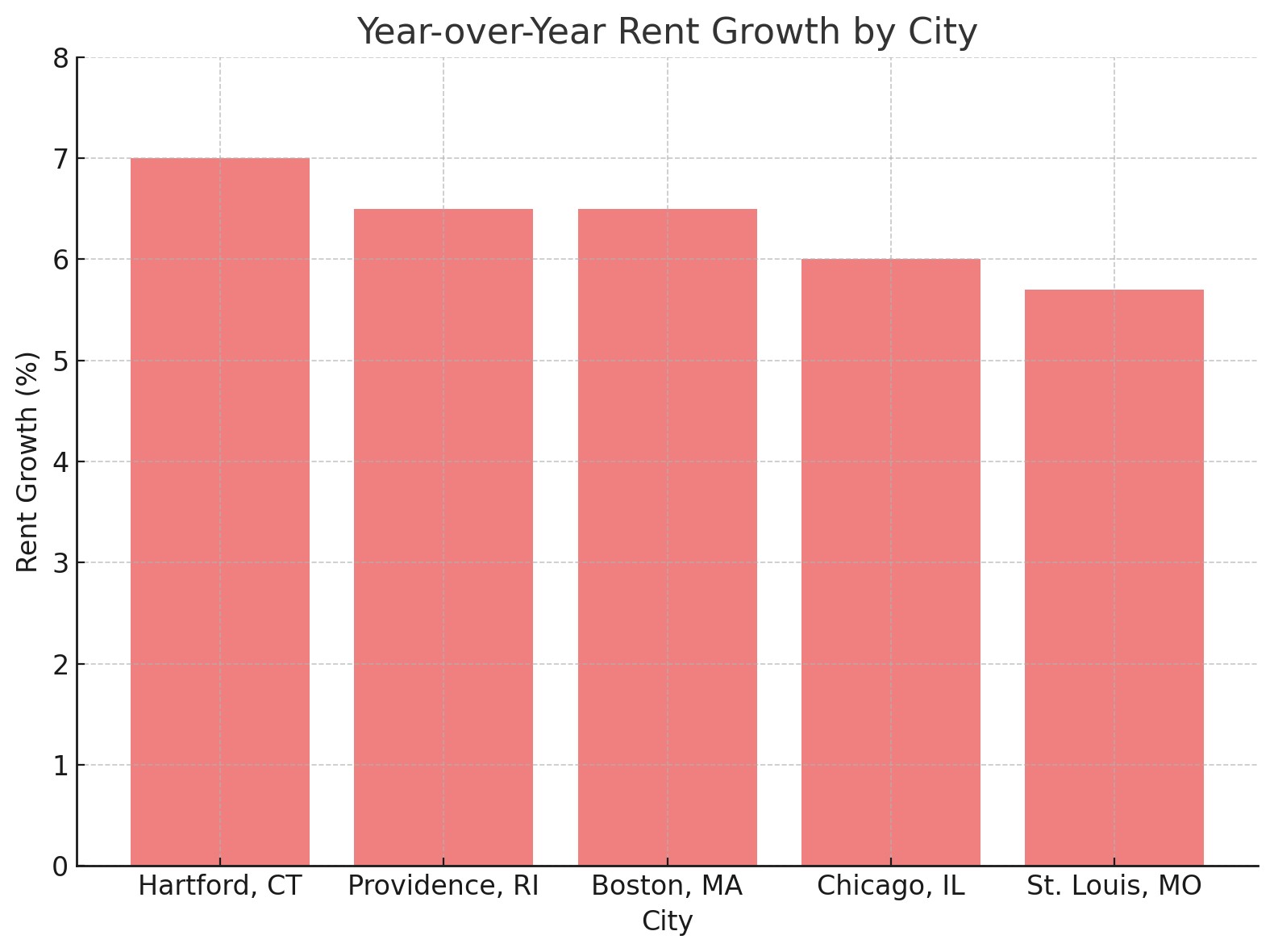 Apartment construction chart