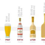 liquor bottle sizes graphic