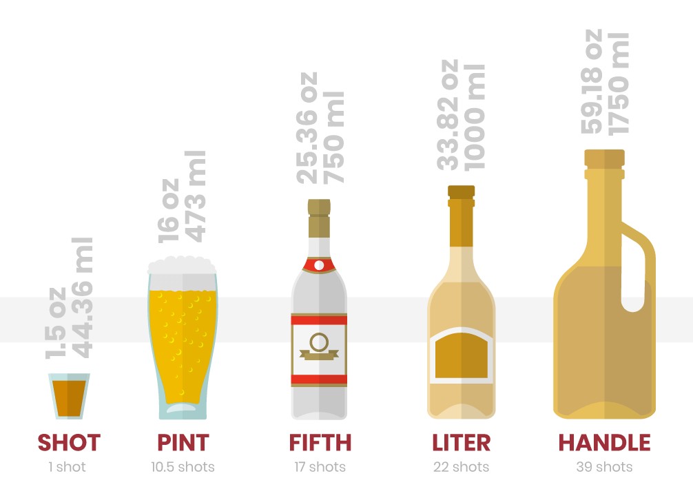liquor bottle sizes graphic