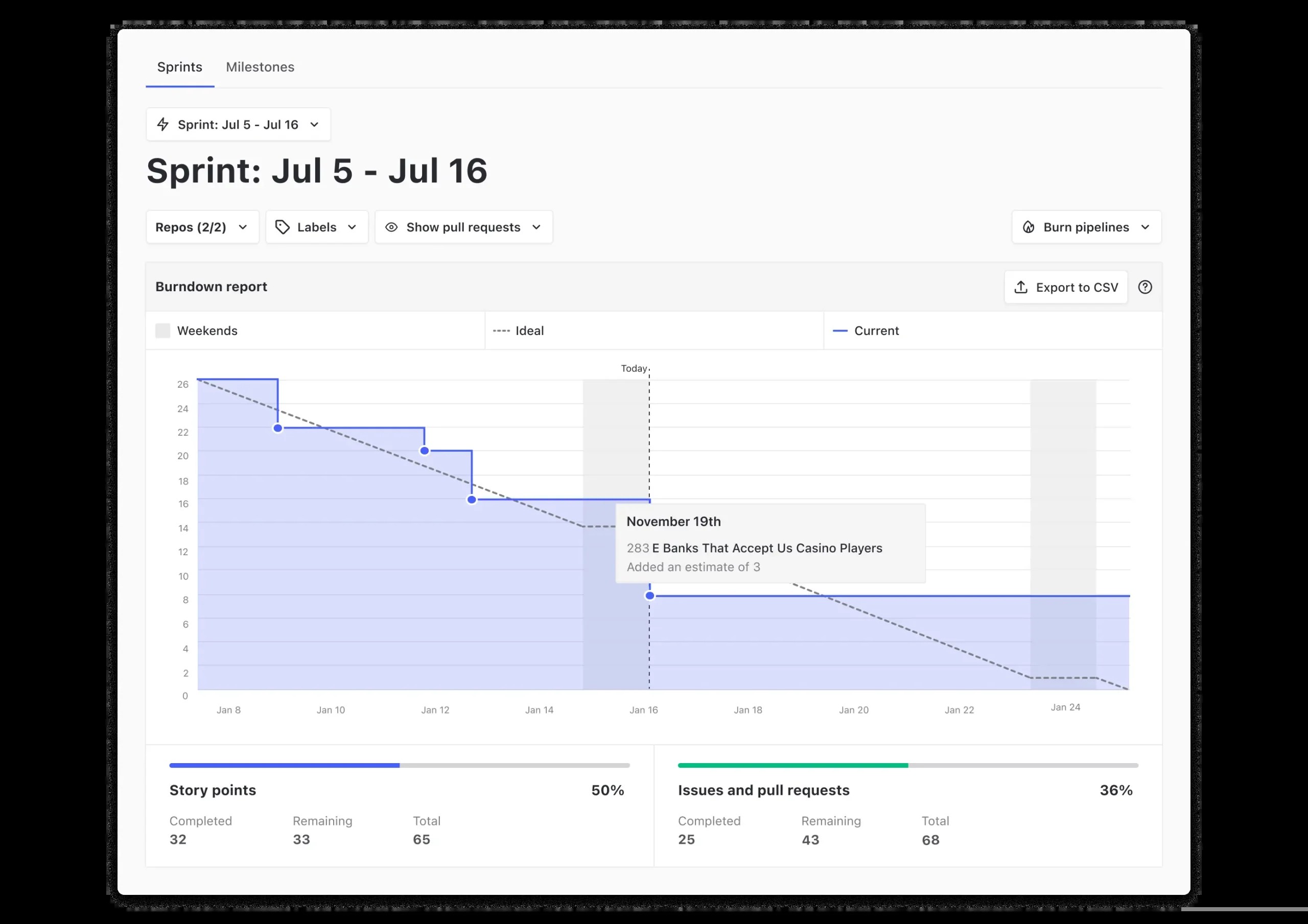 Burndown report for a sprint in Zenhub