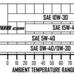6.7 Powerstroke Oil Capacity Information