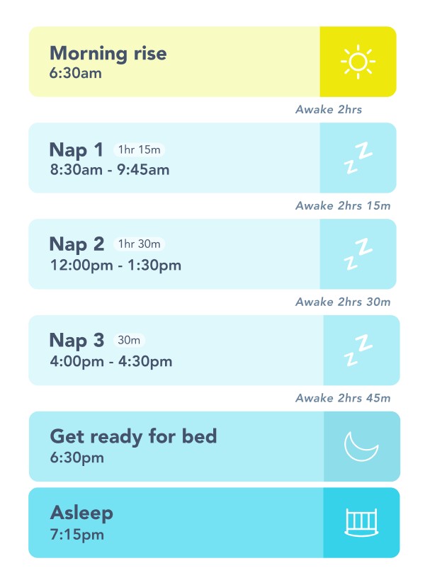 Sample 6 month old sleep schedule