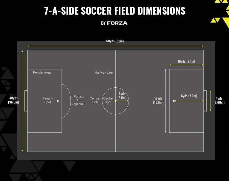 7 a side soccer field size