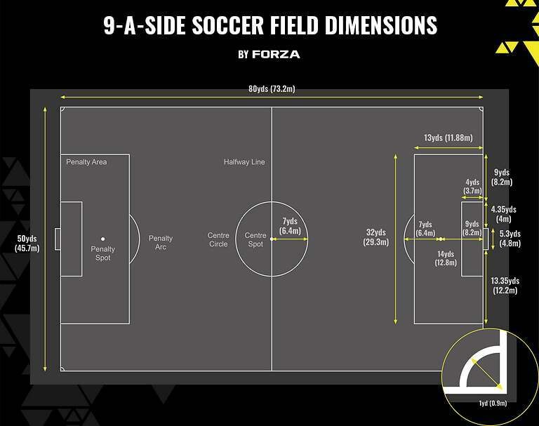 9 a side soccer field dimensions