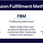 Amazon Fulfillment Methods