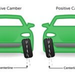Tire Wear Patterns Indicating Alignment Issues