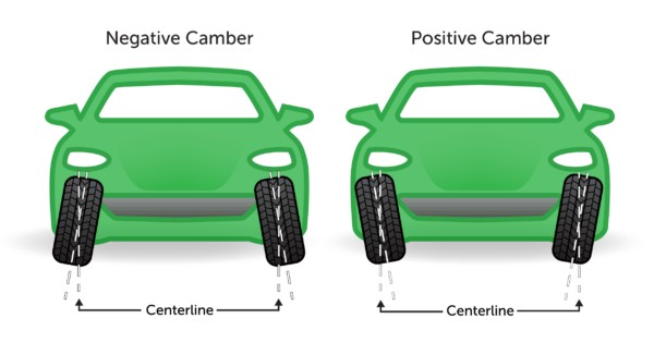 Tire Wear Patterns Indicating Alignment Issues