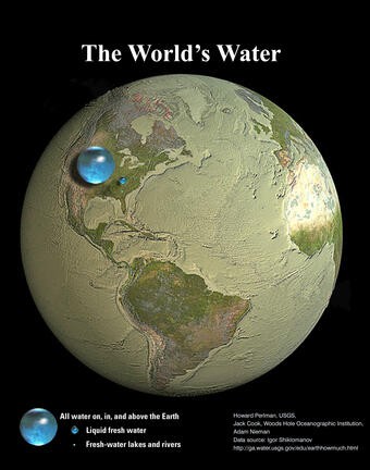 Earth's water distribution showing relative sizes of spheres representing all water, fresh liquid water, and freshwater lakes and rivers