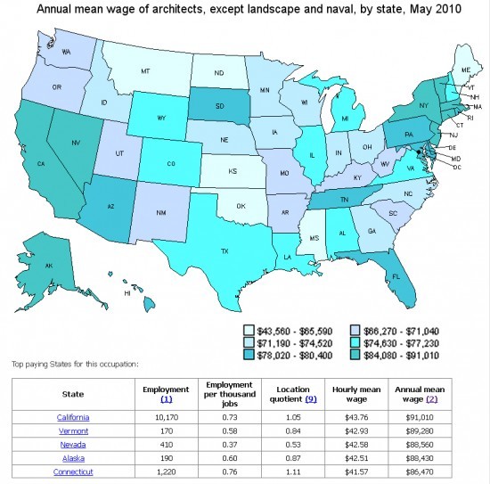 Architects Salary Best Paying States for 2010