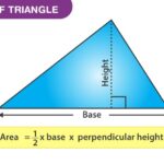 Area of a Triangle Formula