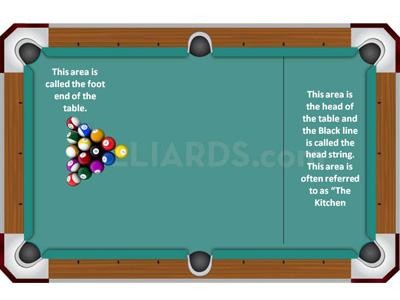 Pool Table Room Layout
