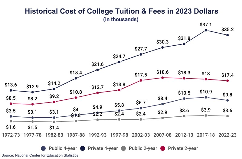 Average cost comparison