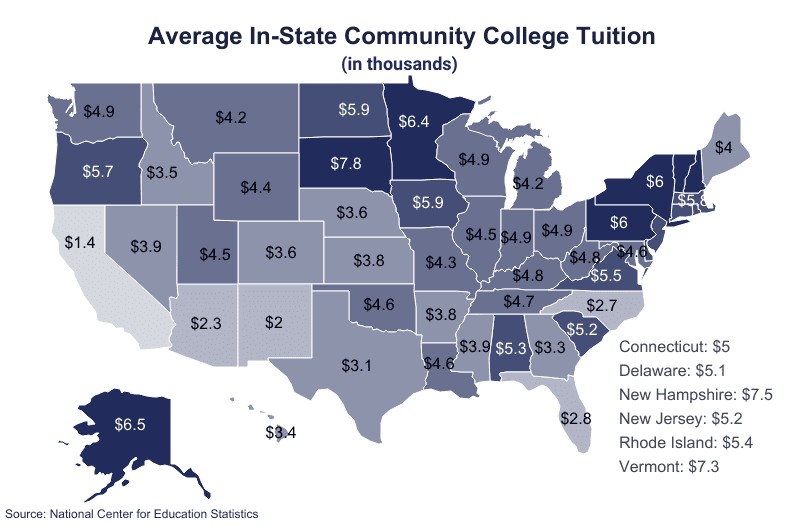 Community college costs, in-state vs out-of-state