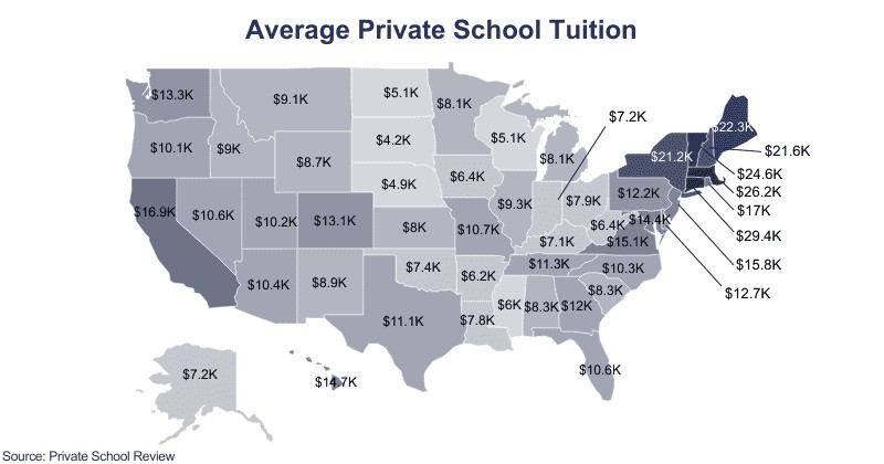 Average cost of private school 1 on Education Data Initiative
