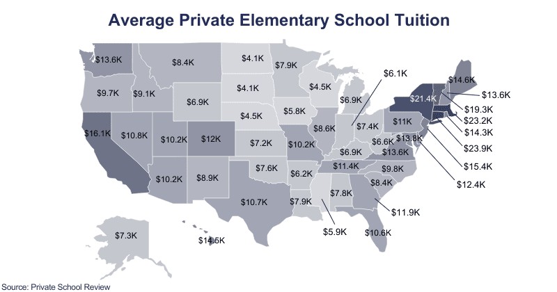 Average cost of private school 3 on Education Data Initiative