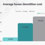 Average cost to tear down a house