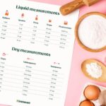 measuring ingredients to show how to convert grams to cups