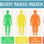 Measuring BMI on digital device